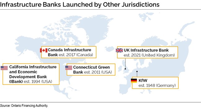 Infrastructure Bank Launched by other jurisdictions around the world